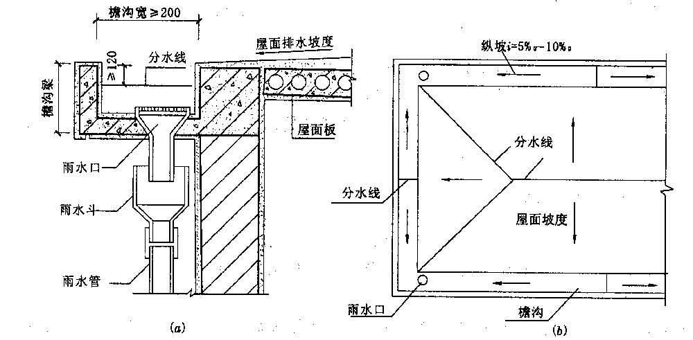 屋面坡度