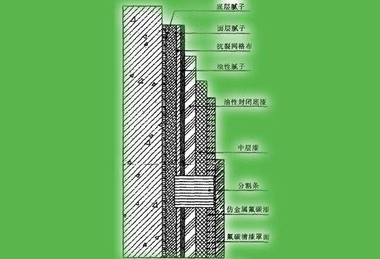 外墙涂料施工工艺流程是什么 外墙涂料种类有哪些